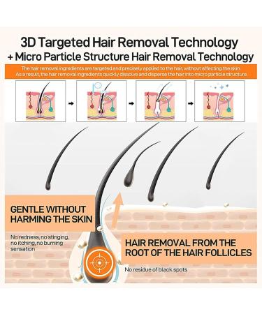 FLLUOUZH Facial Hair Removal Cream Upper Lip Hair Remover Cream Gentle & Effective Depilatory for Face Chin Soothing & Painless For All Skin Types Quick & Convenient Use 2 PCS - Buy Online on GoSupps.com