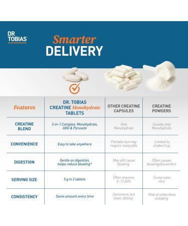 Dr. Tobias Creatine Monohydrate Pills | 5g Complex with Creatine Alpha-Ketoglutarate & Pyruvate | Muscle Strength Energy & Recovery | 90 Tablets - Buy Online on GoSupps.com