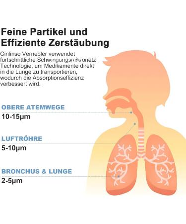 Cinlinso Rechargeable Portable Inhaler for Children & Adults | Super Quiet Adjustable Spray Efficient On-the-Go Inhalation Device - Blue - Buy Online on GoSupps.com