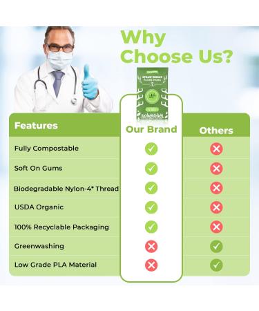 Biodegradable Unflavored Dental Floss Picks | Eco-Friendly Tooth Flosser for Adults & Kids | 200 Count | Zero Waste & Vegan - [Brand Name] - Buy Online on GoSupps.com