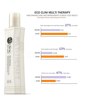 ECO Clinic Multi Therapy Hair Treatment Set - 160ml + 15ml with Argan Oil for Healthy Hair - Buy Online on GoSupps.com
