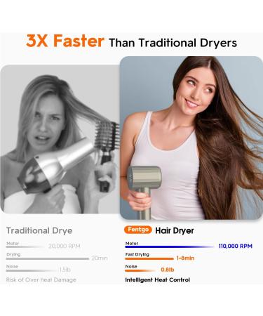 Hair Dryer - Fentgo High Speed Ionic Blow Dryer with Diffuser | 1500W 4 Temps/2 Speeds Fast Drying for Women | Travel-Friendly Olive Green - Buy Online on GoSupps.com