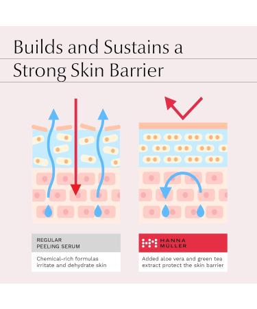 AHA BHA Peeling Serum 18.5% AHA + 2.5% BHA Exfoliator | Fine Lines & Wrinkles | 1 Fl Oz - Buy Online on GoSupps.com