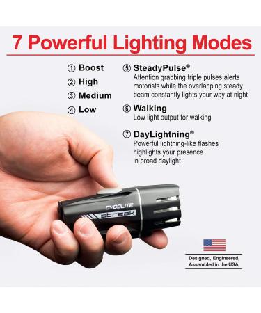 Cygolite Streak 450 Lumen Headlight & Hotshot SL 50 Lumen Tail Light Combo Set - USB Rechargeable Bike Lights - Buy Online on GoSupps.com