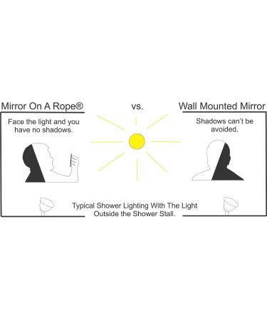Shatterproof Medium Shower Mirror on a Rope | Fog-free & Shadow-free Reflection | Adjustable Hanging Rope Included - Buy Online on GoSupps.com