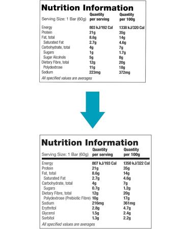 Buy Quest Protein Bar Chocolate Chip Cookie Dough - 2.12 oz | Low Sugar High Protein Snack for Healthy Living - Buy Online on GoSupps.com