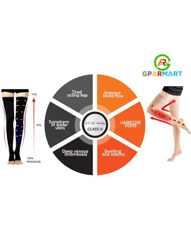 GPAR Premium Medical Compression Stockings - Open Toe Class 2 23-32 mmHg for Varicose Veins Edema Leg Pain - Unisex Beige - Buy Online on GoSupps.com