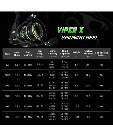 Piscifun Viper X Spinning Reel - Ultralight High Speed Fishing Reel 10+1BB Carbon Fiber 33 LB Max Drag - 500 Series - Buy Online on GoSupps.com