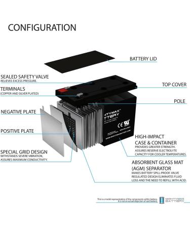 Mighty Max Battery 12V 7Ah F2 Replacement - Compatible with Universal Power Group D5743 | International Shipping Available - Buy Online on GoSupps.com
