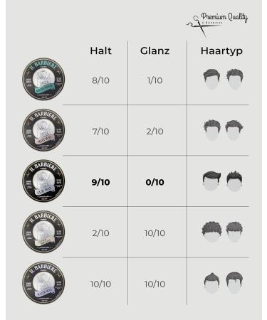IL Barbiere Clay Wax Pomade - Water-Based Hair Wax for Men | Strong Hold Paraben & Silicone-Free - 3 Pack (3x100ml) - Buy Online on GoSupps.com