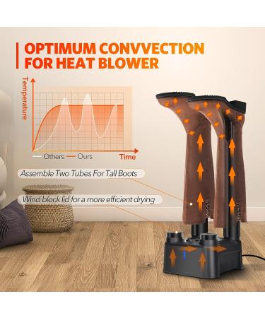 Electric Boot Dryer - Super Quiet 180 Mins Timer, Space-Saving & Quick Drying for Shoes, Boots, Gloves, Socks - Buy Online on GoSupps.com