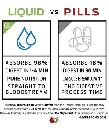 Organic Urinary Tract Complete 16oz - Bladder Health, UTI Prevention & Yeast Infection Treatment - 16 Fl Oz - Buy Online on GoSupps.com