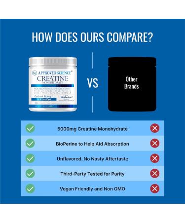 Approved Science Creatine Monohydrate Powder with BioPerine - Supports Lean Muscle Growth and Recovery - 60 Servings - 5g Per Serving - Unflavored - Non-GMO, Vegan 10.6 Ounce (Pack of 1) - Buy Online on GoSupps.com