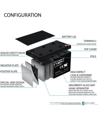 Mighty Max Battery ML15-12 12V 15AH F2 - Compatible with Peg Perego DJW12-12DMU12-12 | Worldwide Shipping & Warranty - Buy Online on GoSupps.com