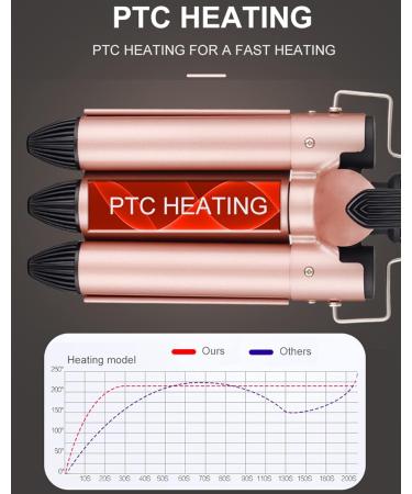 Jaeton 3 Barrel Curling Iron - 25mm Ceramic Curlers for Waves - Quick Heating & UK Plug - Perfect for Long/Short Hair - Buy Online on GoSupps.com
