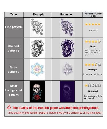 MOKOHOA Wireless Tattoo Transfer Stencil Machine: Portable Thermal Printer Kit for Android, iOS, Laptop - Tattoo Copier Printer - Buy Online on GoSupps.com