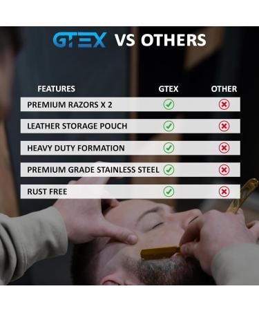 GTEX Razor Men Set - 2 Premium Razors (Yellow & Black) + 100 Blades & Leather Bag - Ultimate Shaving Experience - Buy Online on GoSupps.com