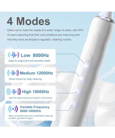Electric Flosser for Teeth - 4 Speeds 50 Replacement Heads Gum Stimulator & Tongue Cleaner | Milky White Dental Tools for Adults & Kids - Buy Online on GoSupps.com