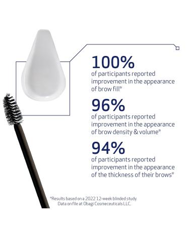 Obagi Nu-Cil Eyebrow Boosting Serum - Ultimate Eyebrow Growth Serum with Hyaluronic Acid - Dermatologist Approved for Thin Patchy & Over-Tweezed Eyebrows - Fast Absorbing - 6ml 2 Pack (6-Month supply) - Buy Online on GoSupps.com