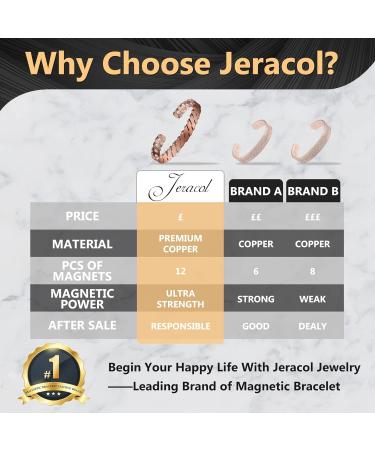 Jeracol Copper Magnetic Bracelet for Women & Men - Adjustable Size Cuff Bangle with 3500 Gauss Magnets - Solid Copper, Weave Design - Gift Box Included - Buy Online on GoSupps.com