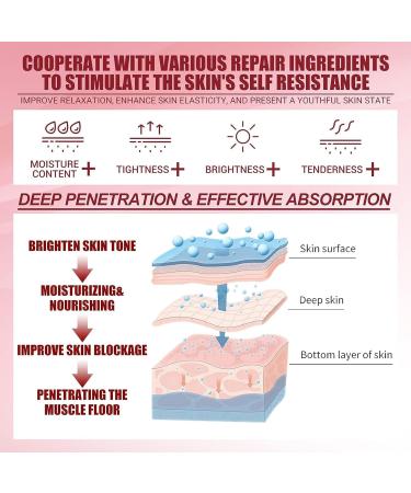 KOAHDE Anti Wrinkle Dragons Blood Cream Retinol Placenta Dragon Blood Cream Retinol Elastic Firming Cream Fade Fine Retinol Cream Dragon Blood Face Cream Retinol Dragon Blood Moisturizing Cream 2PC - Buy Online on GoSupps.com