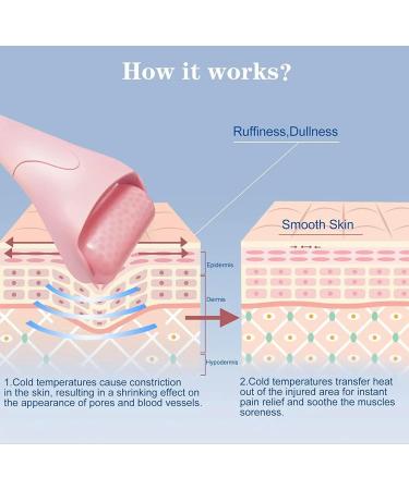 Facial Ice Roller - Cold Therapy Massager for Puffiness Migraines Wrinkles & Skin Tightening | Shop Internationally - Buy Online on GoSupps.com