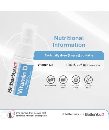 Better You Dlux 1000 Vitamin D Spray 15ml - Buy Online on GoSupps.com