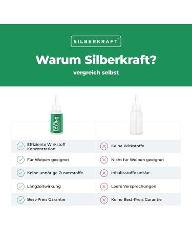 Silver Power Spot On Solution 100ml - Effective Tick Flea Mite & Lice Treatment for Dogs & Cats - Safe Anti-Vermin Remedy for Young Pets 12 Weeks+ - Buy Online on GoSupps.com