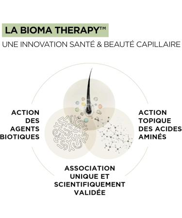 OMA & ME Moisturizing Mask for Dry Hair - Deep Nourishes and Hydrates Over the Duration - A3C Hair Mask and Serine 98% Natural Ingredients Made in France - 250 ml - Buy Online on GoSupps.com