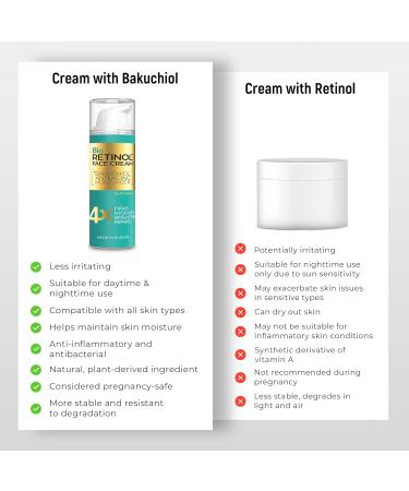 Bakuchiol Cream for Face | Natural Retinol Alternative Anti-Aging Moisturizer with Hyaluronic Acid Vitamins C F E & Bio Oil - Buy Online on GoSupps.com