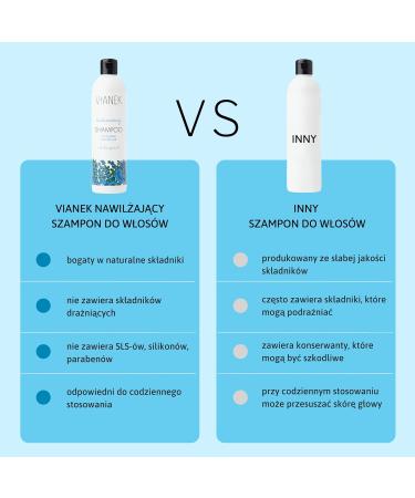 SYLVECO Piela Rados aw VIANEK Moisturizing shampoo for dry and normal hair 300 ml - Buy Online on GoSupps.com