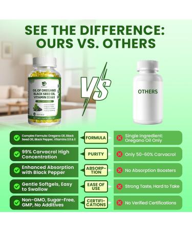 Organic Oregano Oil Capsules with Black Seed Oil Ultra-Concentrated 99% Carvacrol 5-in-1 with Vitamin D3 E Black Pepper Immune Respiratory Digestive & Antioxidant* 180 Softgels Easy to Swallow 180 Count (Pack of 1) - Buy Online on GoSupps.com