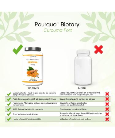 Turmeric Forte - 365 capsules - 4500mg per daily serving - with pill box - high dose - vegan - black pepper - lab tested - Buy Online on GoSupps.com