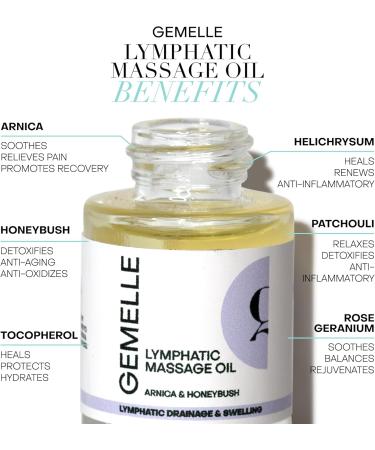 GEMELLE Lymphatic Drainage Massage Oil - 6X Award Winner | Natural Skin Care for Swelling Puffiness & Post-Op Recovery | Paraben-Free with Arnica & Honeybush | 15ml - Buy Online on GoSupps.com