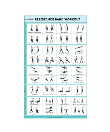 SPORTAXIS- No-Equipment Laminated Resistance Band Workout Poster with Colored Illustrations- Home Workout Poster for Men and Women - Advanced Home Training Wall Poster (18" x 27")