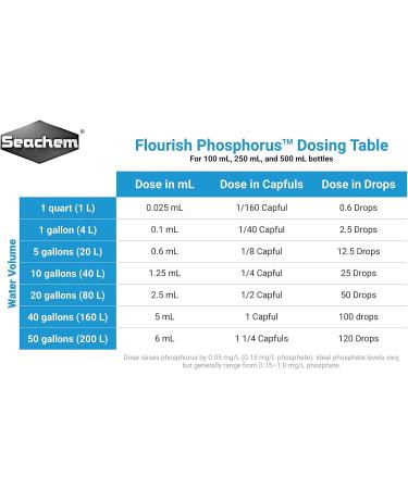 Seachem Flourish Phosphorous Supplement 250 ml 250 ml (Pack of 1) - Buy Online on GoSupps.com
