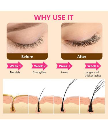 Lash Enhancing Serum | Women's Eyelash Growth Serum for Longer Fuller & Denser Lashes - Fast & Effective (3ml - Buy Online on GoSupps.com