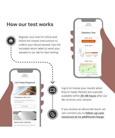 At-Home Diabetes Test Kit - HbA1c Levels Pre-Diabetes Screening & Fast Results | Free Follow-Up Care - Buy Online on GoSupps.com