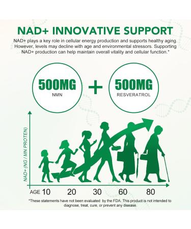 WeiWeiLa NAD+ Patches 30 Count Resveratrol AntiAging Skin Patches 8 Hour Energy Boost Patch with NAC & CoQ10 Transdermal NAD Supplement for Cellular Renewal - Buy Online on GoSupps.com