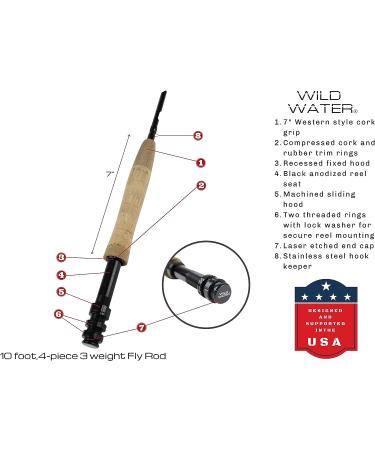 Wild Water Fly Fishing Complete Deluxe 3wt 10ft Euro Nymphing Kit Rod & Reel Combo - Buy Online on GoSupps.com