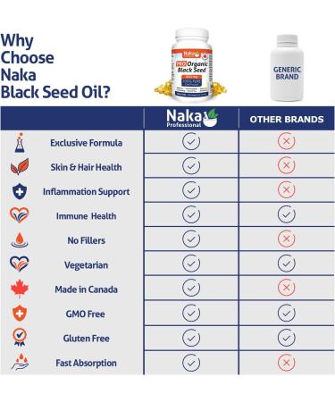 Naka PRO ORGANIC Black Cumin Seed Oil Super BONUS SIZE - 180 Softgels (150 + 30 FREE) 500 mg 100% Cold Pressed with Thymoquinone solvent free alcohol free non Irradiated GMO free - Buy Online on GoSupps.com