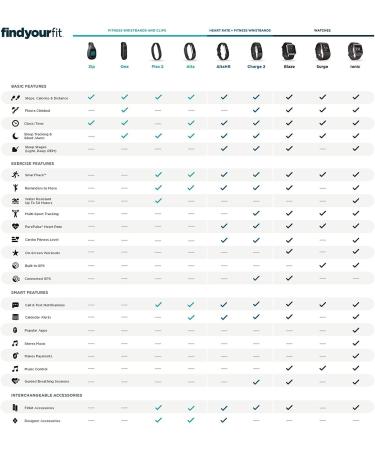 Charge 2 Superwatch Wireless Fitness Tracker | Heart Rate Monitor | Sleep Monitor | Small Black (5.5-6.7 Inch) - US Version - Buy Online on GoSupps.com