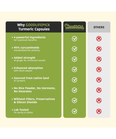 GoodlifePick Turmeric Curcumin Capsules Extra Strength with Ginger & 95% Curcuminoids & Black Pepper Extract for Maximum Benefits. All Natural NonGMO NO Rice Powder NO Stearate NO Silica- 90 Veg Cap - Buy Online on GoSupps.com
