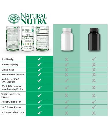 Natural Nutra Organic Whole Psyllium Husk Powder - Weight Management & Heart Health Support - Keto, Vegan, Gluten-Free - 12 Oz, 81 Servings - Buy Online on GoSupps.com