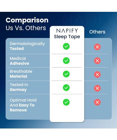 30 Napify Sleep Tape | Stop Snoring Promote Nasal Breathing Gentle Pain-Free Strips for Optimal Rest & Recovery - Hypoallergenic - Buy Online on GoSupps.com