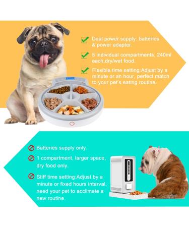 Casfuy 5-Meals Automatic Cat Feeder - Programmable Timer, Voice Recorder, Portion Control - For Cats and Small-Medium Dogs - Buy Online on GoSupps.com