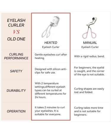 Buy Rechargeable Heated Eyelash Curler - Portable Electric Lash Curler with 2 Heating Modes & Sensing Silicone Pad - Ideal Makeup Tool for Women - Buy Online on GoSupps.com