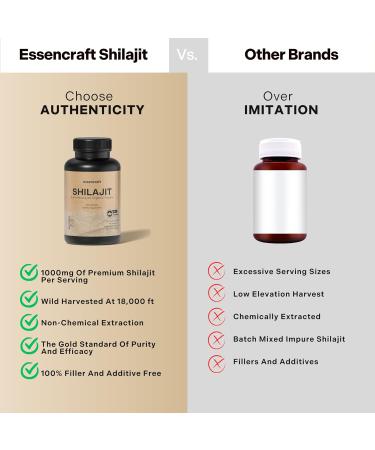 Organic Himalayan Shilajit Resin Extract - 1000mg Max Potency, Lab Tested Pure Shilajit for Men & Women, 85+ Trace Minerals Fulvic Acid, Immune Support, Energy, Cognition, 2 Month Supply, 120 Capsules - Buy Online on GoSupps.com