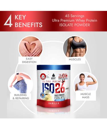 MOMOF4TRANSFORM ISO26 Grass Fed Whey Protein Isolate with no Artificial sweeteners. Naturally Sweetened with Monk Fruit 1.6 Pounds 24 Servings Milk Chocolate (Iso 26 Pouch Vanilla) - Buy Online on GoSupps.com