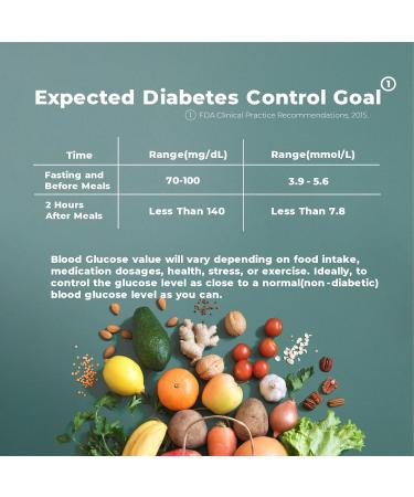 Blood Glucose Monitor - Blood Sugar Test Kit with 100 Test Strips 100 Lancets Lancing Device & Glucometer - No Coding Large Display Ideal for Home Use - Buy Online on GoSupps.com